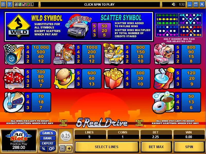 5 Reel Drive Microgaming Slots - Info and Rules