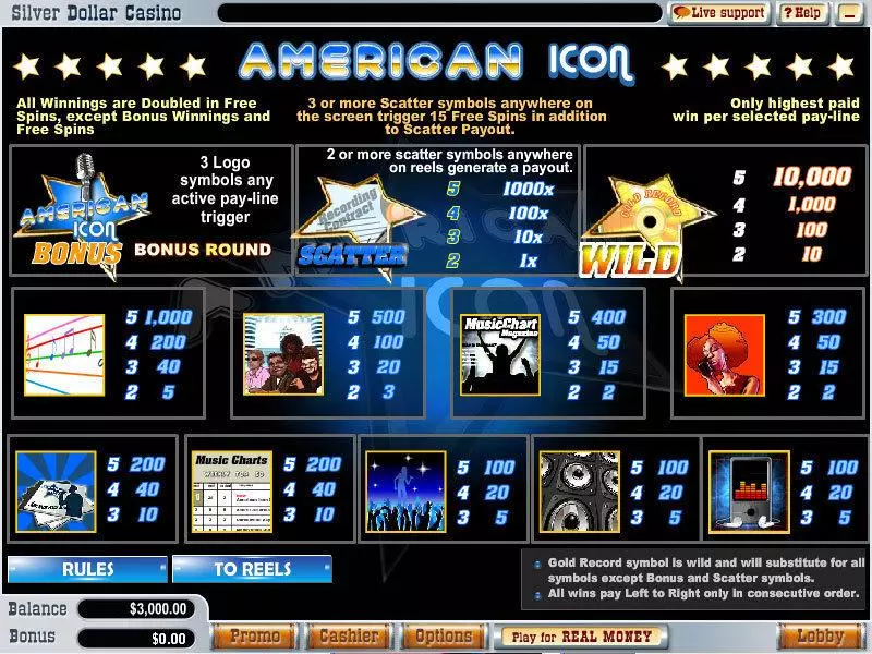 American Icon Vegas Technology Slots - Info and Rules