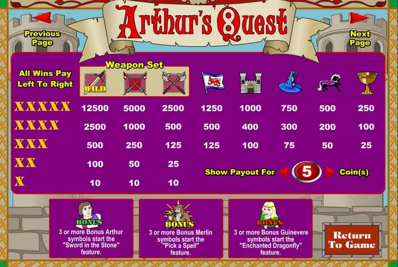 Arthur's Quest Amaya Slots - Info and Rules