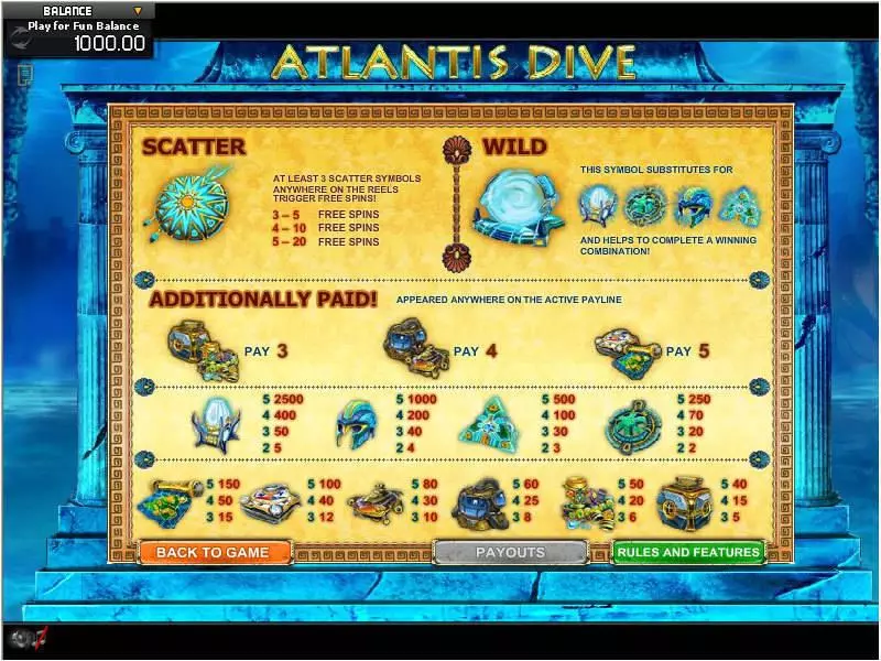 Atlantis Dive GamesOS Slots - Info and Rules