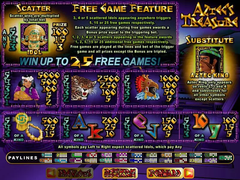 Aztec's Treasure Feature Guarantee RTG Slots - Info and Rules