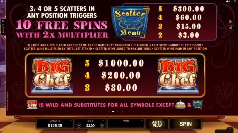 Big Chef Microgaming Slots - Info and Rules