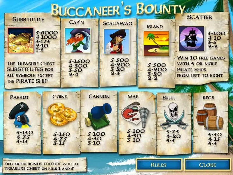 Buccaneer's Bounty 20 Lines CryptoLogic Slots - Info and Rules