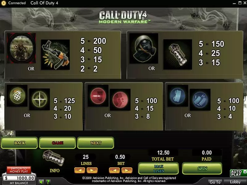 Call of Duty 4 Modern Warfare 888 Slots - Info and Rules