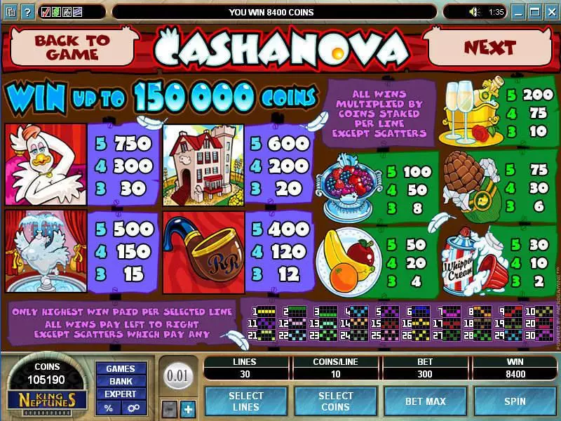 Cashanova Microgaming Slots - Info and Rules