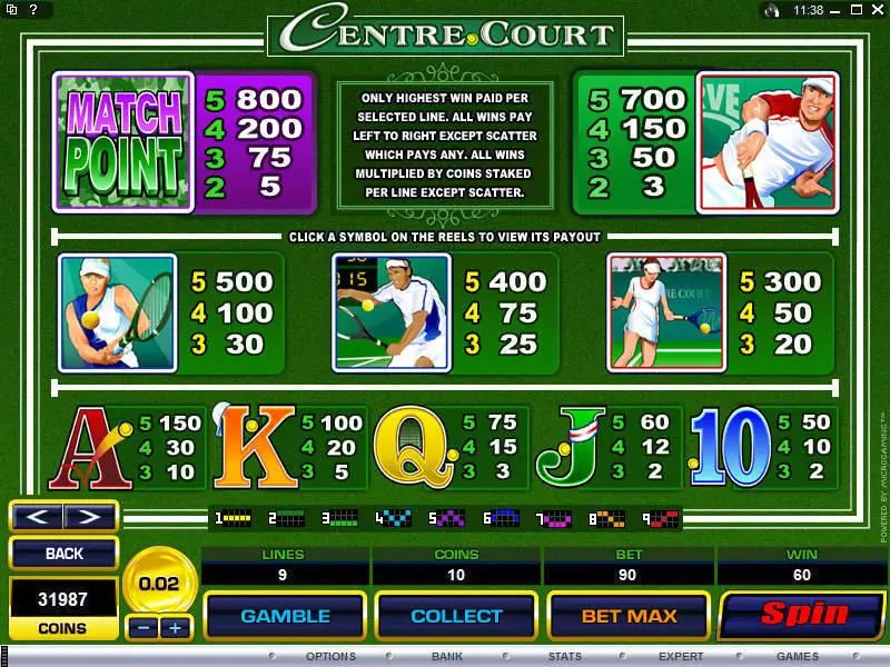 Centre Court Microgaming Slots - Info and Rules
