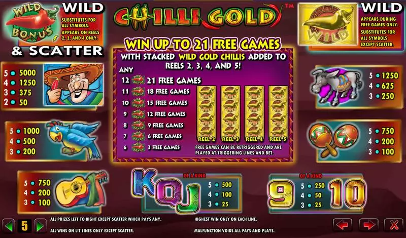 Chilli Gold Amaya Slots - Info and Rules