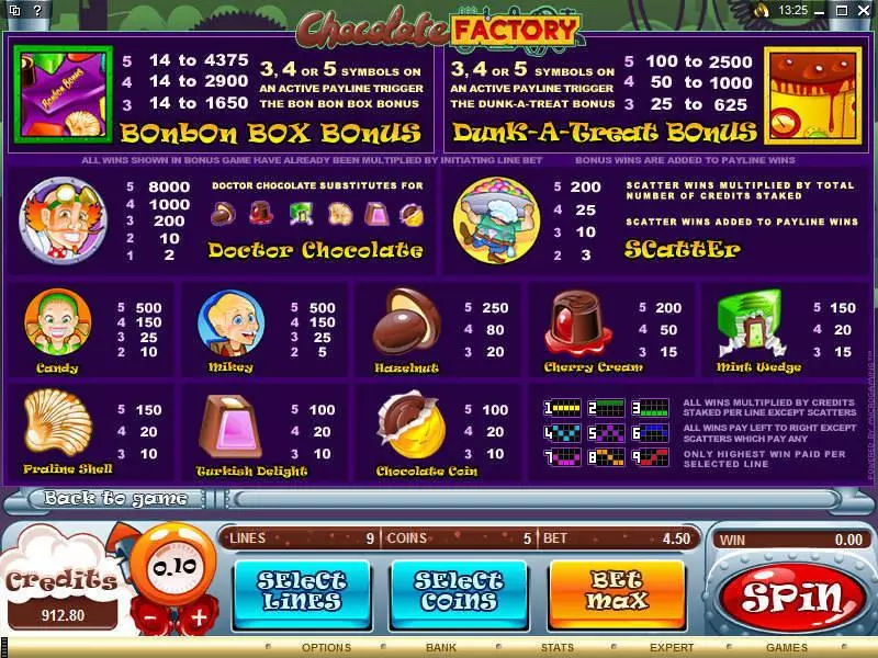 Chocolate Factory Microgaming Slots - Info and Rules