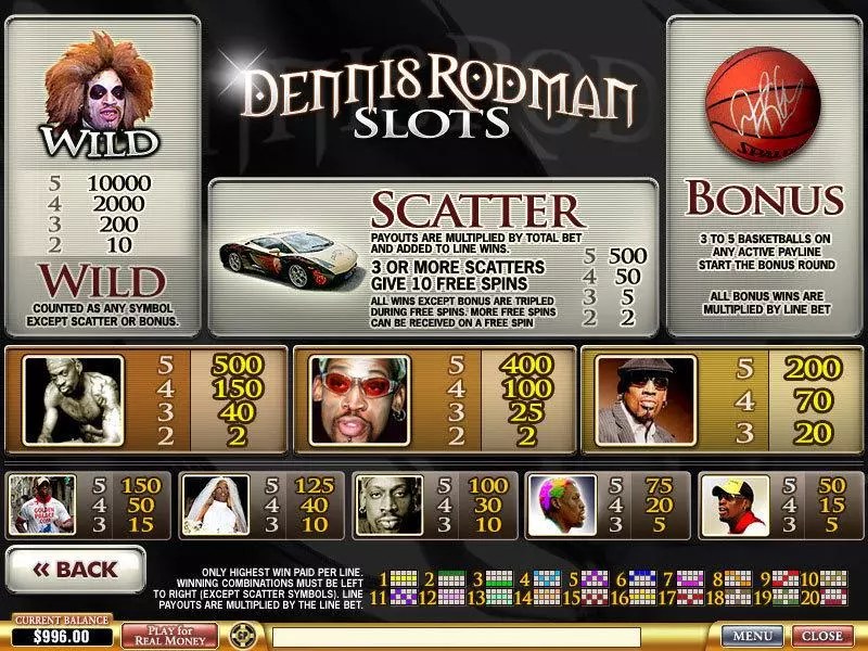 Dennis Rodman PlayTech Slots - Info and Rules