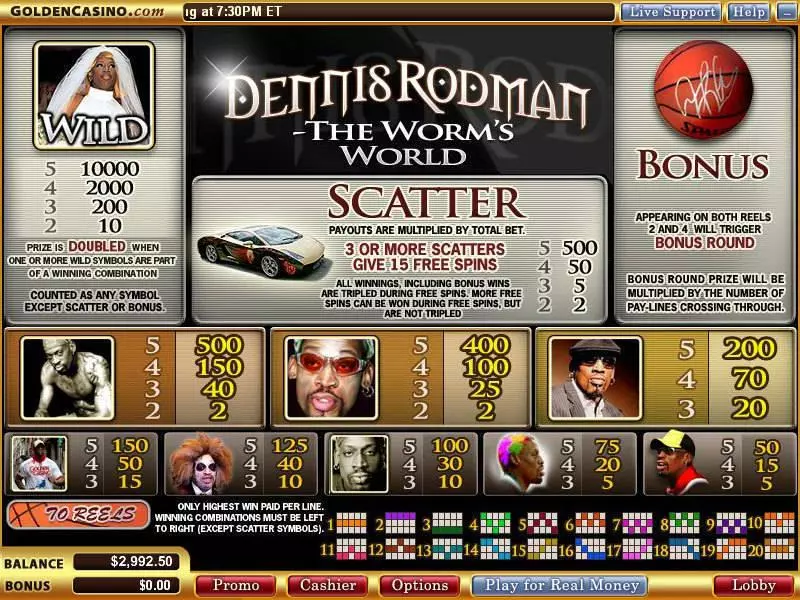 Dennis Rodman - The Worm's World Vegas Technology Slots - Info and Rules