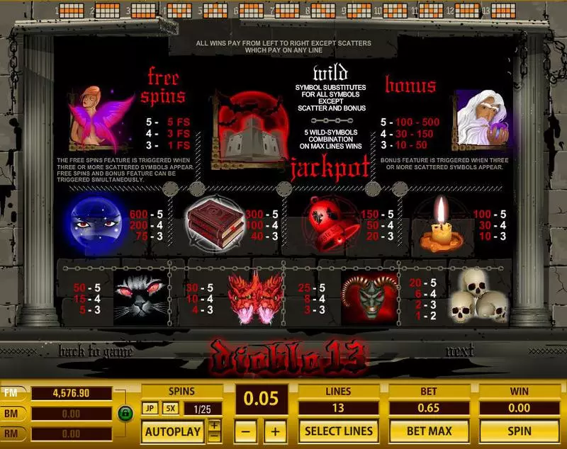 Diablo 13 Topgame Slots - Info and Rules