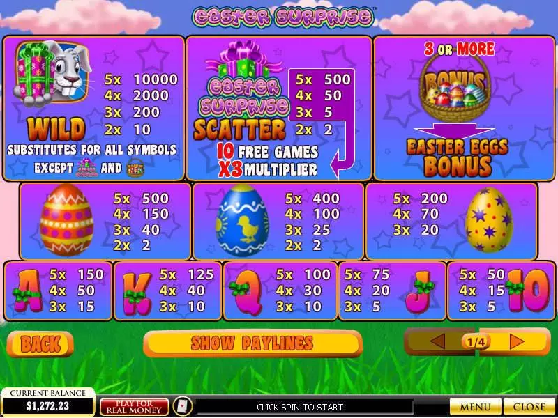 Easter Surprise PlayTech Slots - Info and Rules