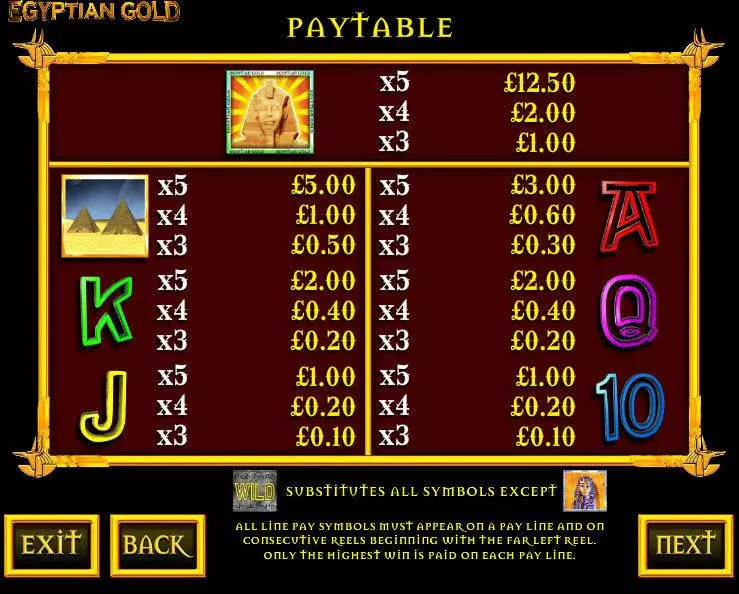 Egyptian Gold Games Warehouse Slots - Info and Rules