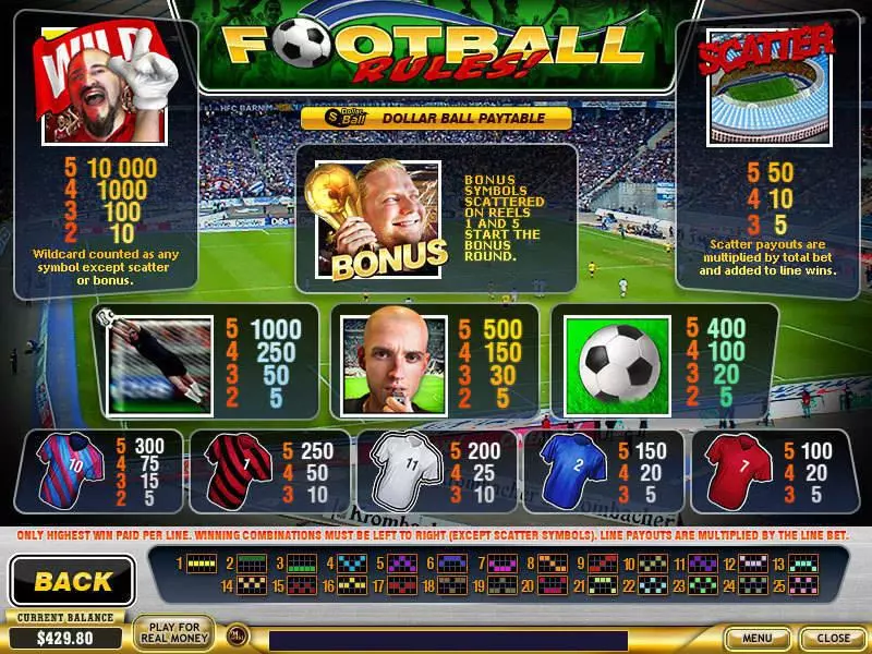 Football Rules! PlayTech Slots - Info and Rules