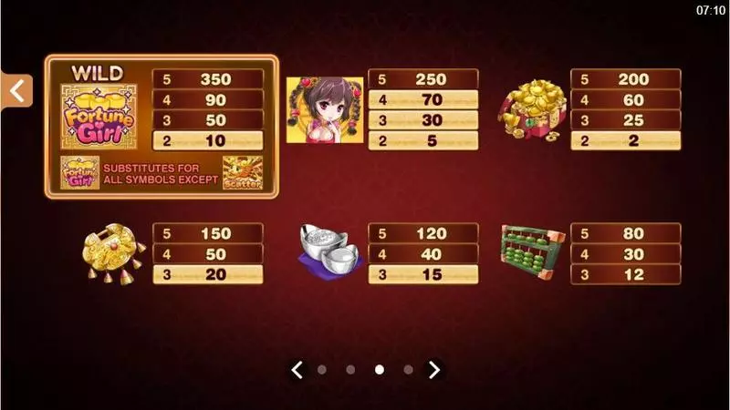 Fortune Girl Microgaming Slots - Info and Rules