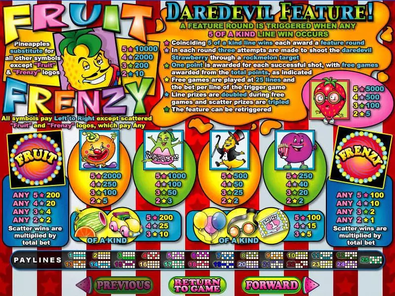 Fruit Frenzy RTG Slots - Info and Rules