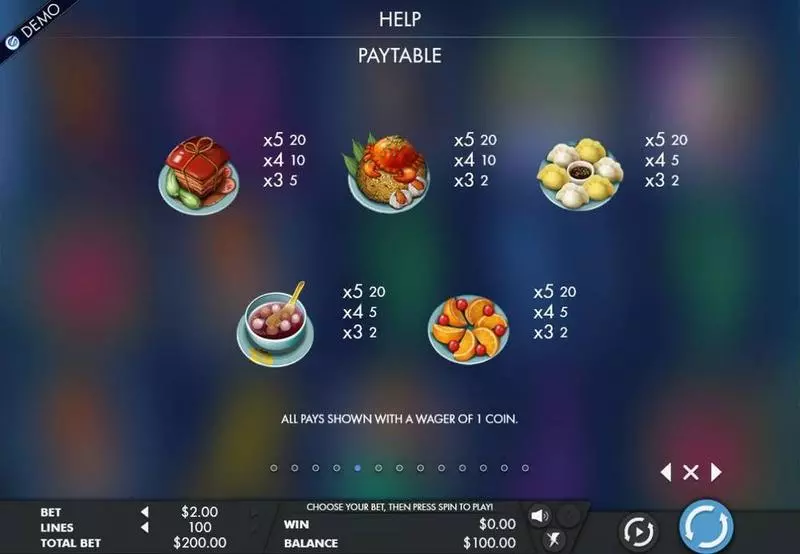 God Of Cookery Genesis Slots - Paytable
