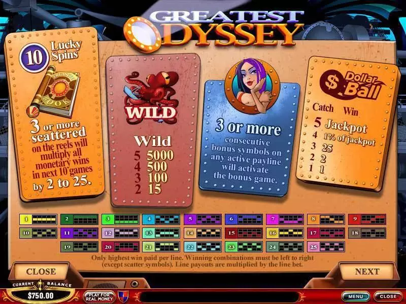 Greatest Odyssey PlayTech Slots - Info and Rules