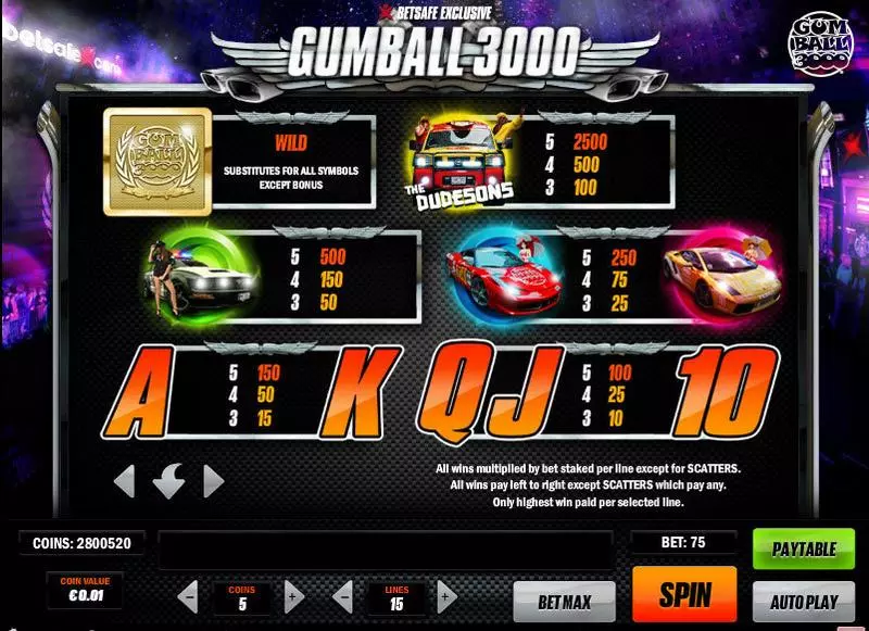 Gumball 3000 Play'n GO Slots - Info and Rules