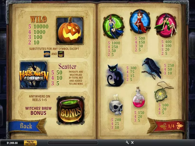 Halloween Fortune PlayTech Slots - Info and Rules