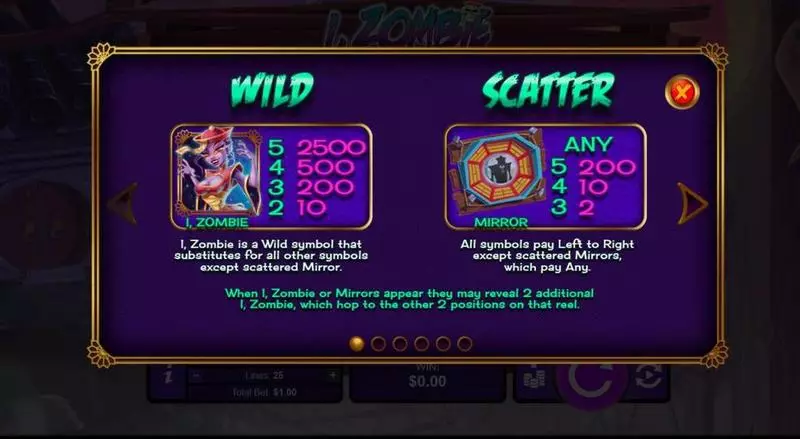 I, Zombie RTG Slots - Info and Rules
