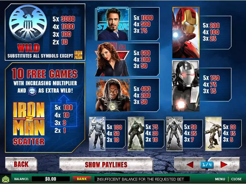 Iron Man 2 PlayTech Slots - Info and Rules
