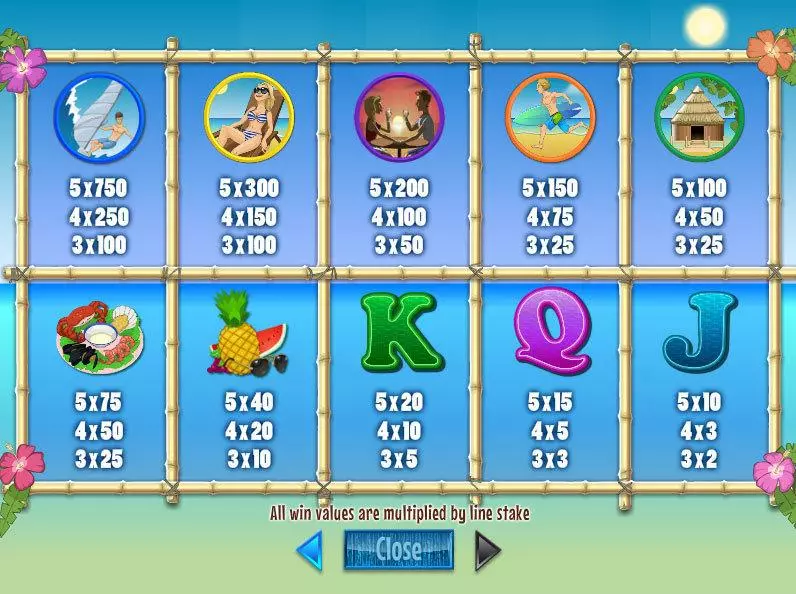 Islands in the Sun Wagermill Slots - Info and Rules