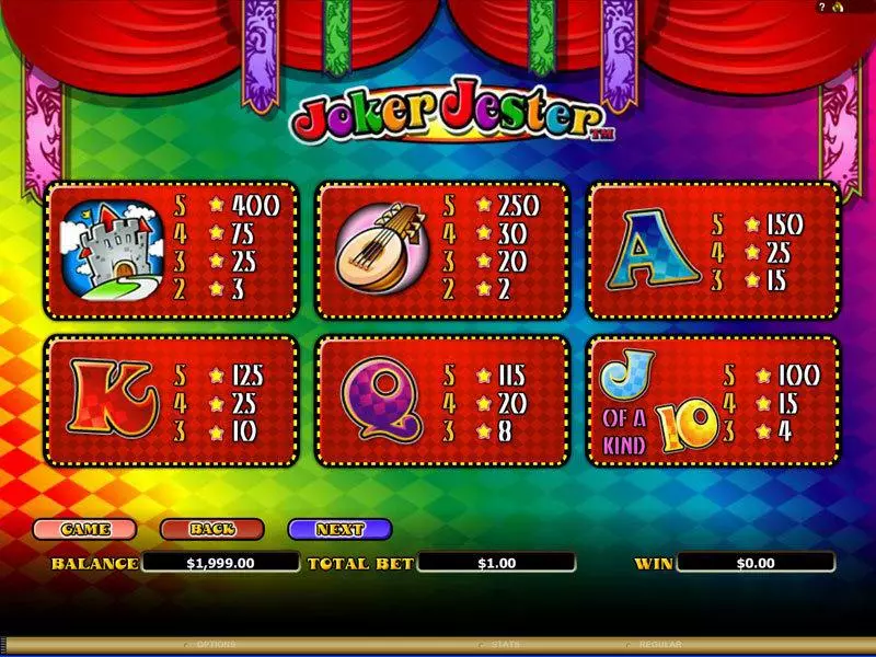 Joker Jester Microgaming Slots - Info and Rules
