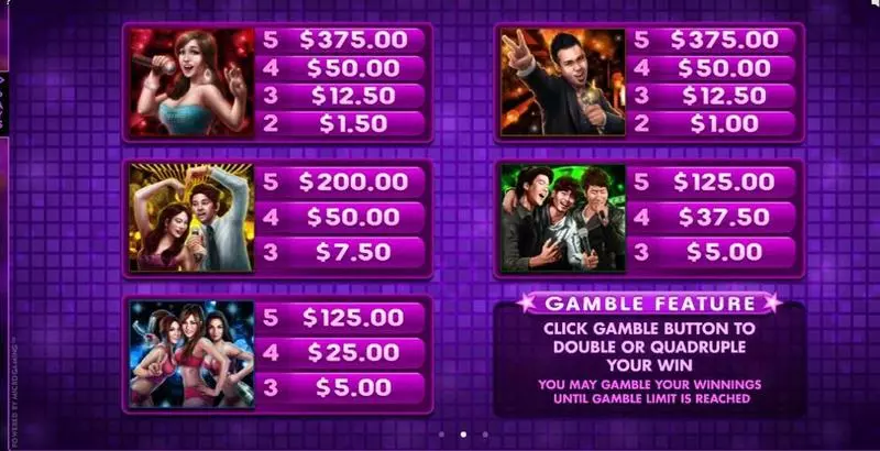 Karaoke Party Microgaming Slots - Info and Rules