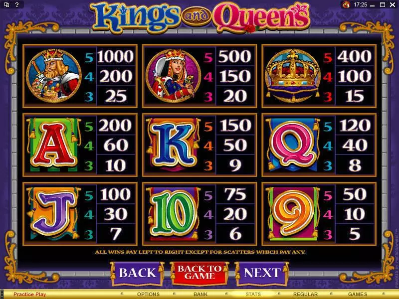 Kings and Queens Microgaming Slots - Info and Rules