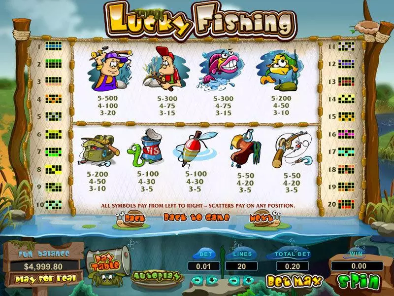 Lucky Fishing Topgame Slots - Info and Rules