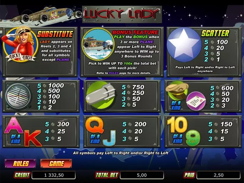 Lucky Lady bwin.party Slots - Info and Rules