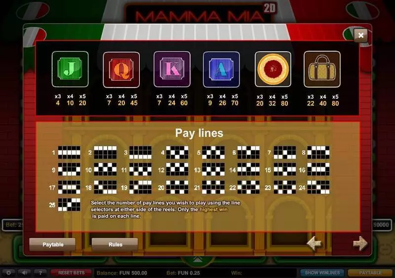 Mamma Mia 1x2 Gaming Slots - Paytable