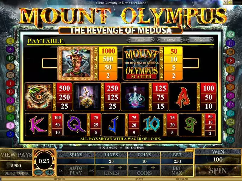Mount Olympus - Revenge of Medusa Genesis Slots - Info and Rules