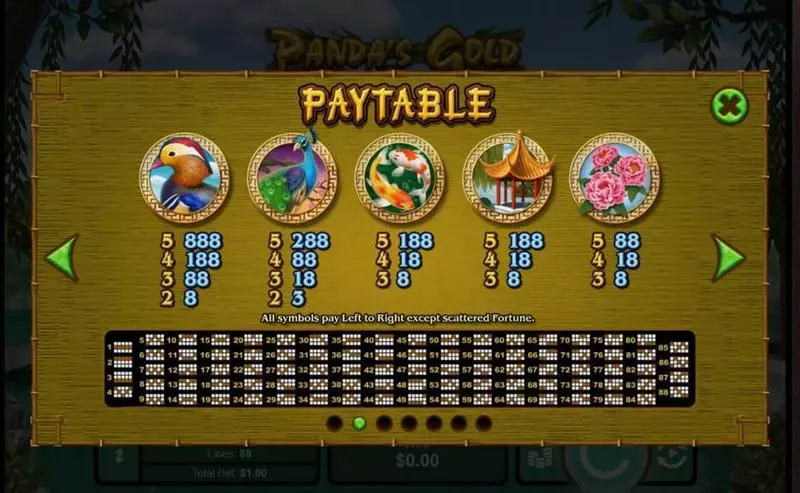 Panda's Gold RTG Slots - Paytable