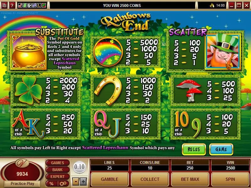 Rainbows End Microgaming Slots - Info and Rules
