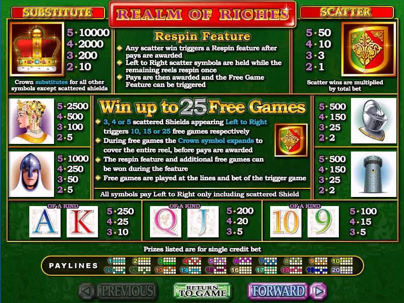 Realm of Riches RTG Slots - Info and Rules
