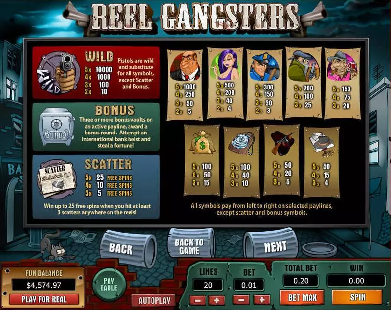 Reel Gangsters Topgame Slots - Info and Rules