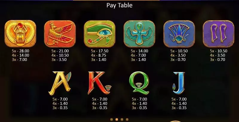 Rise of Egypt Playson Slots - Paytable