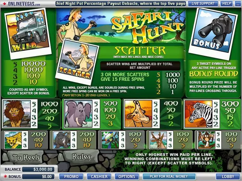 SafariHunt Vegas Technology Slots - Info and Rules