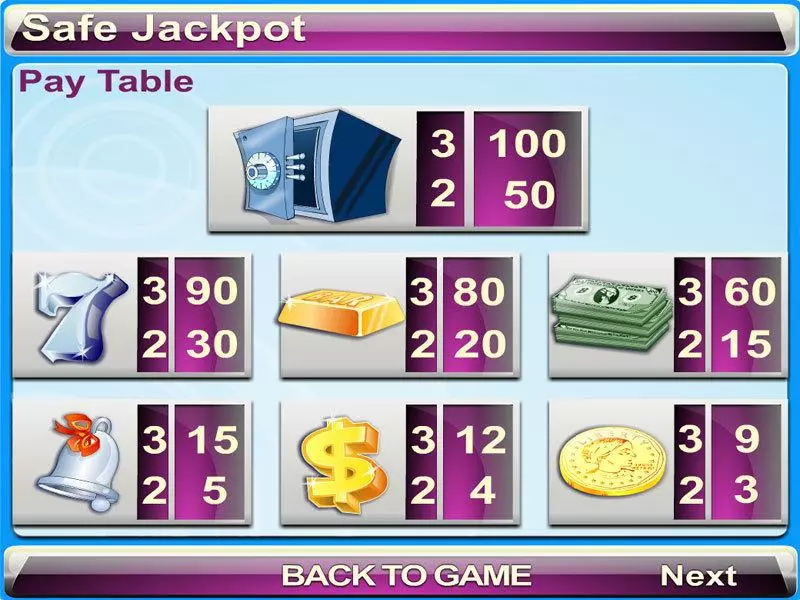 Safe Jackpot Byworth Slots - Info and Rules