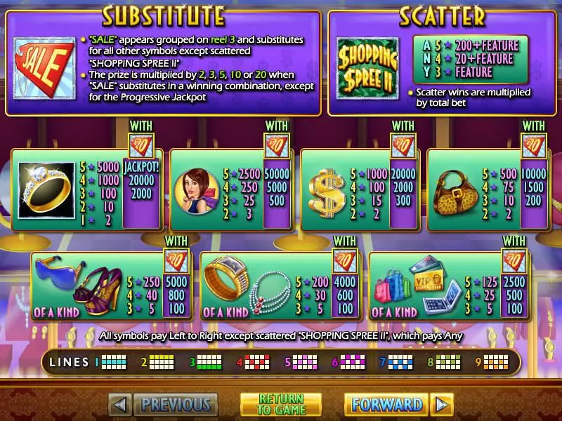 Shopping Spree 2 RTG Slots - Info and Rules