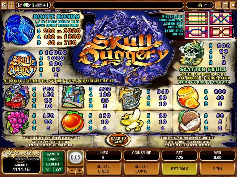 Skull Duggery Microgaming Slots - Info and Rules