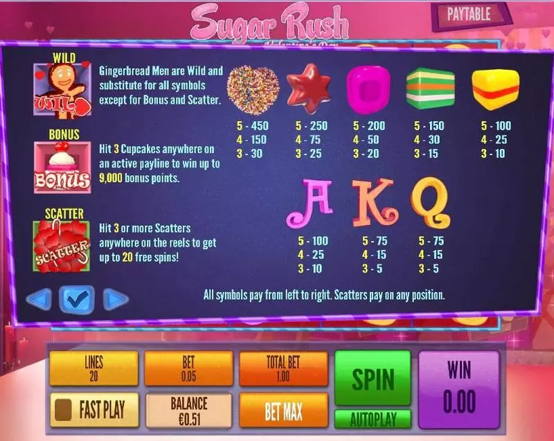 Sugar Rush Valentine's Day Topgame Slots - Info and Rules