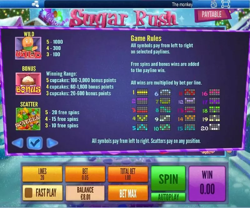 Sugar Rush Winter Topgame Slots - Info and Rules