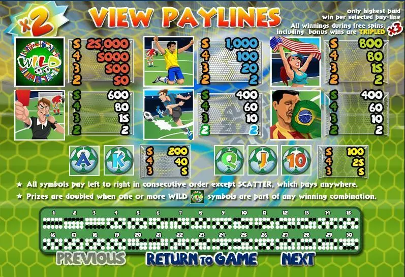 SUper Soccer Slots WGS Technology Slots - Info and Rules