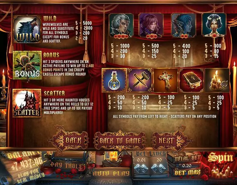 Transylvania Topgame Slots - Info and Rules
