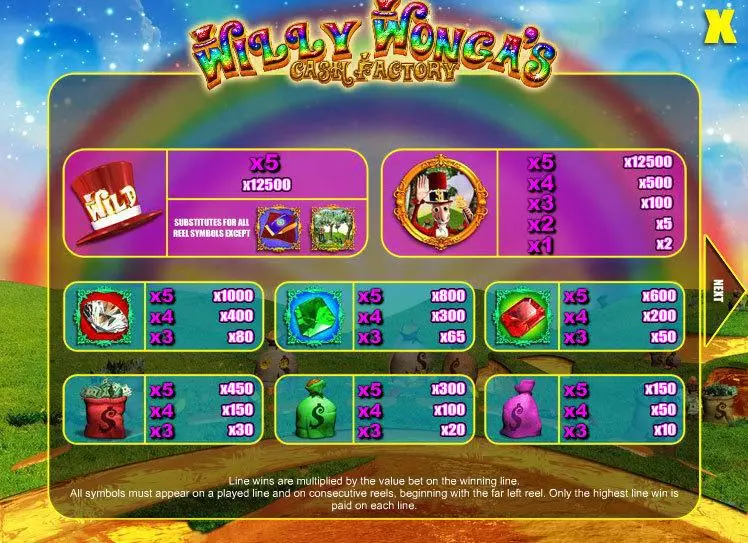 Willy Wonga's Cash Factory Mazooma Slots - Info and Rules