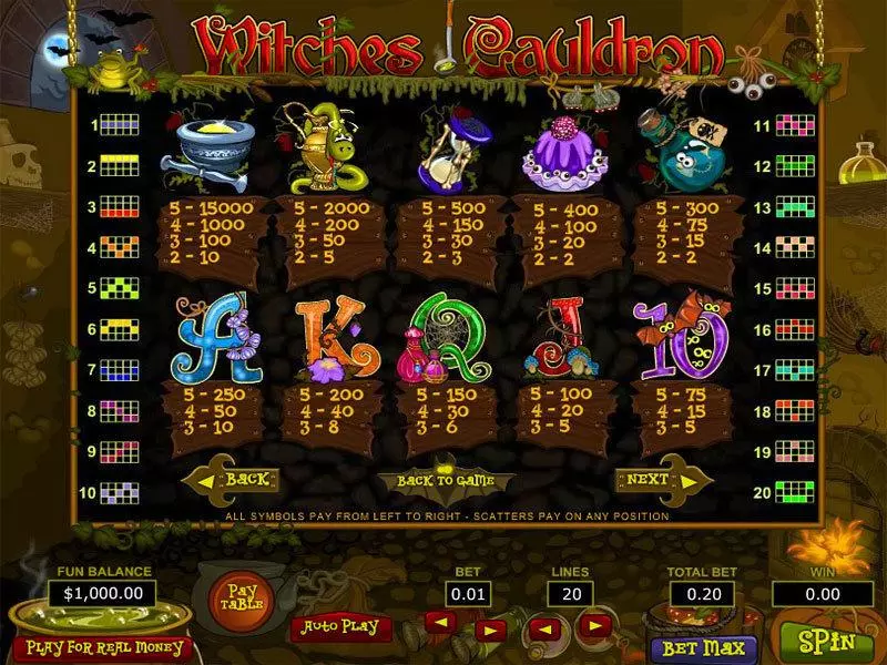 Witches Cauldron Topgame Slots - Info and Rules