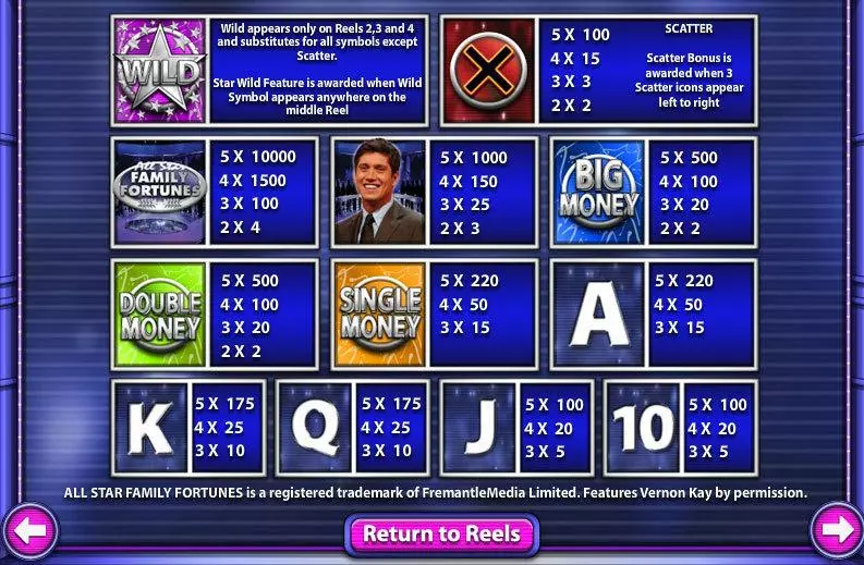 All Star Family Fortunes Hatimo Slots - Info and Rules